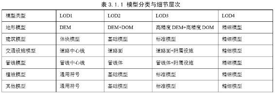 1.79亿元的实景三维项目！与房地一体有何区别？