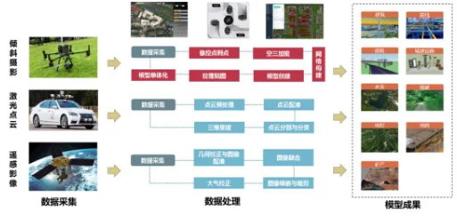 测绘技术变革浪潮下，企业与个人的发展思考