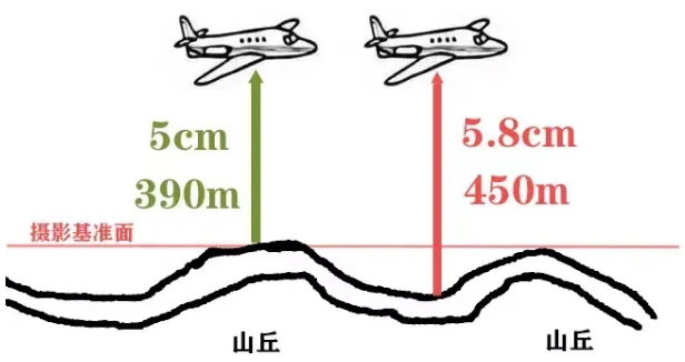 仿地飞行关键环节及作业注意事项介绍