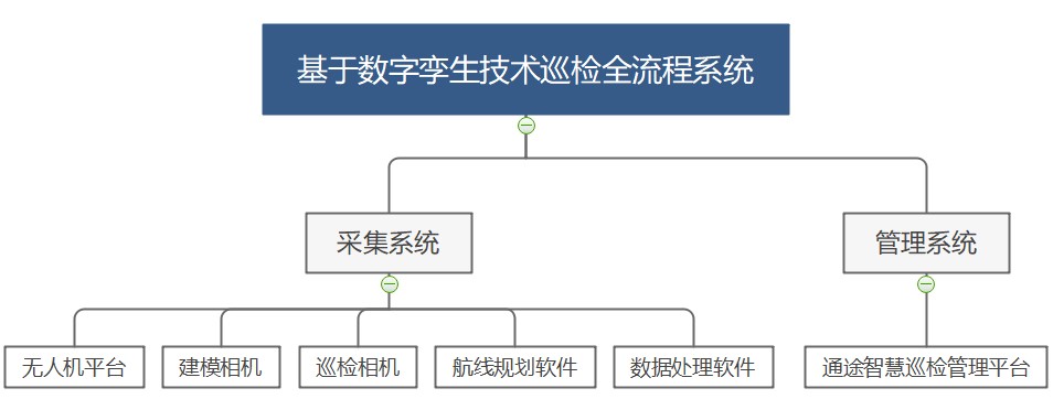 巡检系统