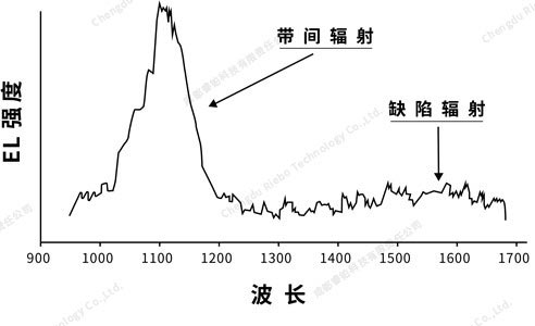 光伏检测