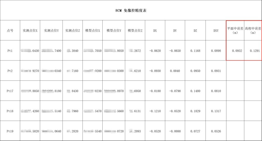 精度检查表-1024x551