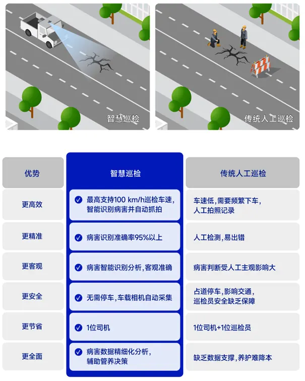 AI道路巡检